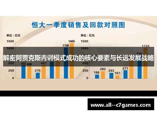 解密阿贾克斯青训模式成功的核心要素与长远发展战略