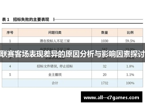 联赛客场表现差异的原因分析与影响因素探讨