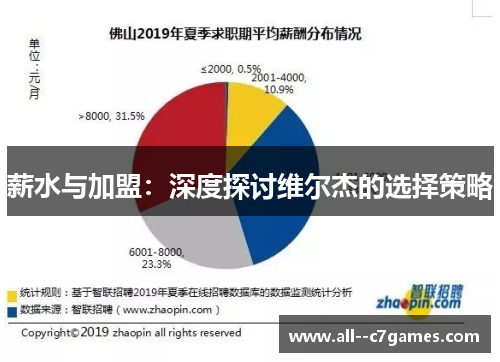 薪水与加盟:深度探讨维尔杰的选择策略 薪水与加盟:深度探讨维尔杰的选择策略