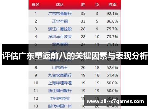 评估广东重返前八的关键因素与表现分析 评估广东重返前八的关键因素与表现分析