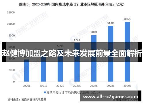赵健博加盟之路及未来发展前景全面解析 赵健博加盟之路及未来发展前景全面解析