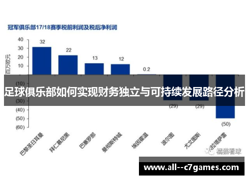 足球俱乐部如何实现财务独立与可持续发展路径分析 足球俱乐部如何实现财务独立与可持续发展路径分析
