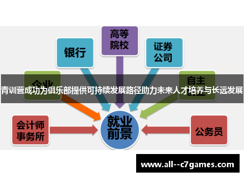 青训营成功为俱乐部提供可持续发展路径助力未来人才培养与长远发展
