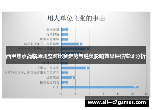 西甲焦点战临场调整对比赛走势与胜负影响效果评估实证分析 西甲焦点战临场调整对比赛走势与胜负影响效果评估实证分析